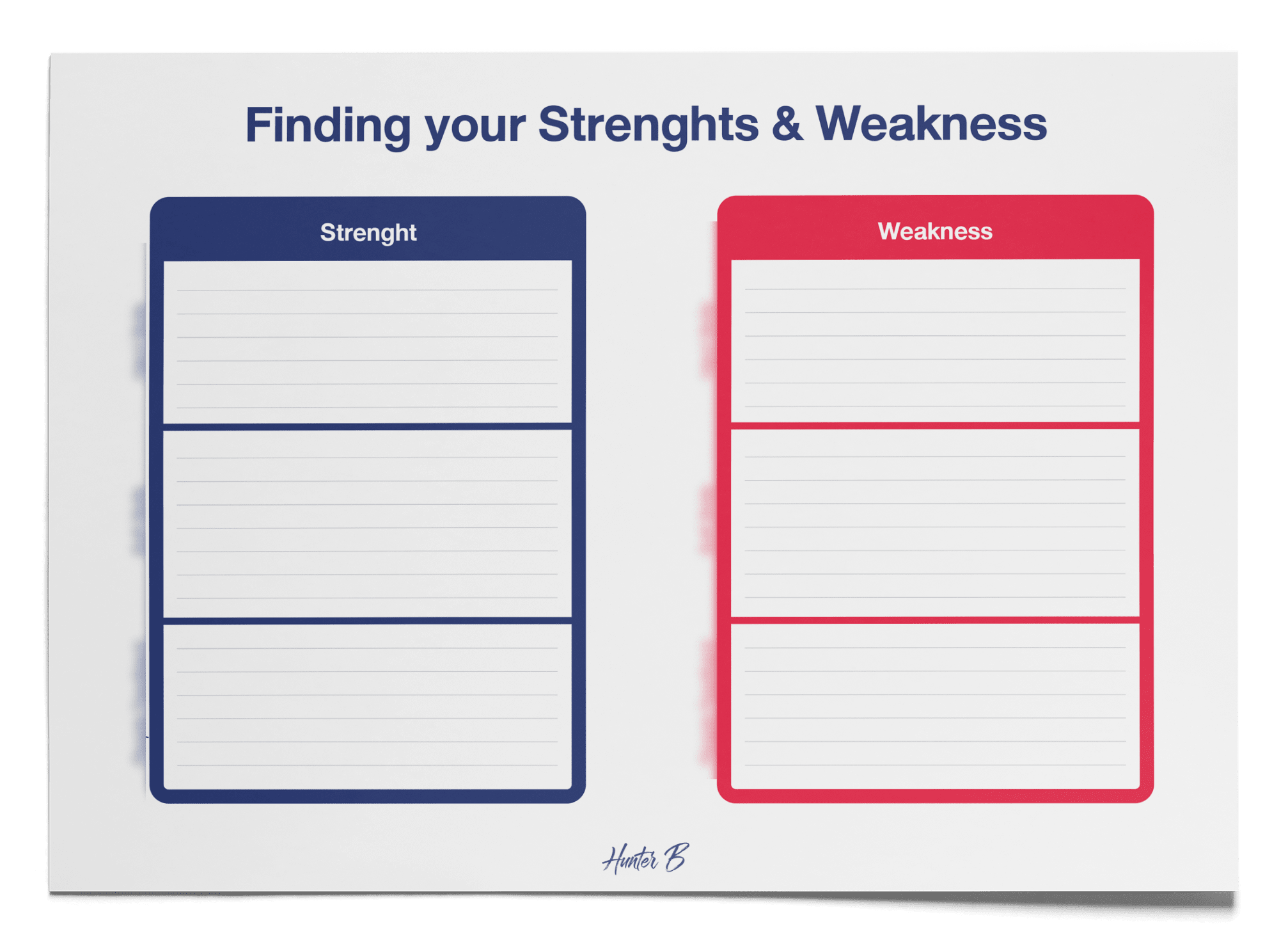 Finding your strenght and weakness - Mock Up